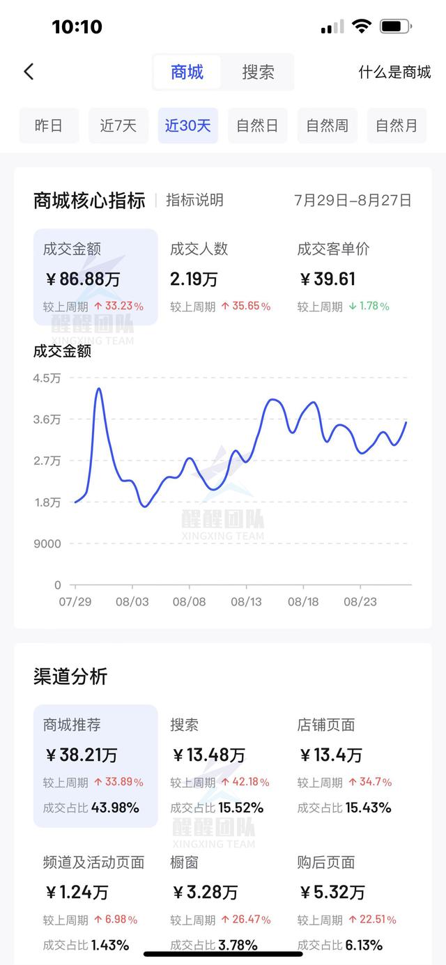 无货源如何开网店全套教程淘宝无货源如何开网店全套教程视频插图4