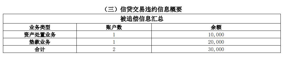 征信报告ps无痕修改电子版征信报告ps无痕修改怎么弄插图2