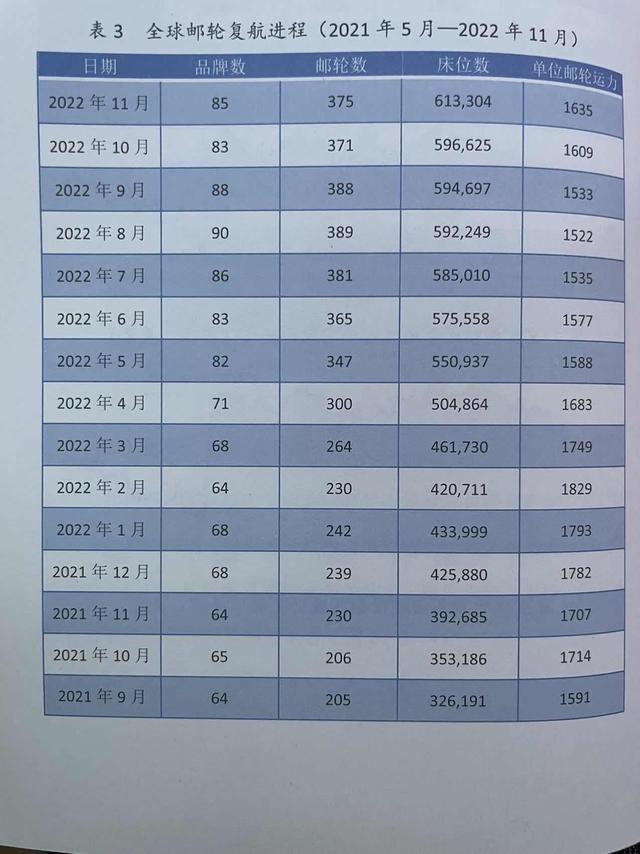 游轮长江游轮豪华游价格插图2
