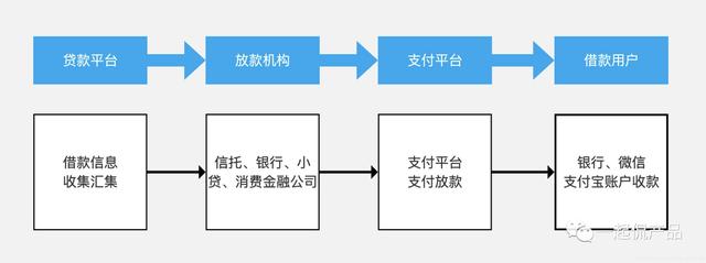 京东白条千万别提前还款苹果手机京东白条怎么提前全部还清插图2 京东白条千万别提前还款苹果手机京东白条怎么提前全部还清插图2