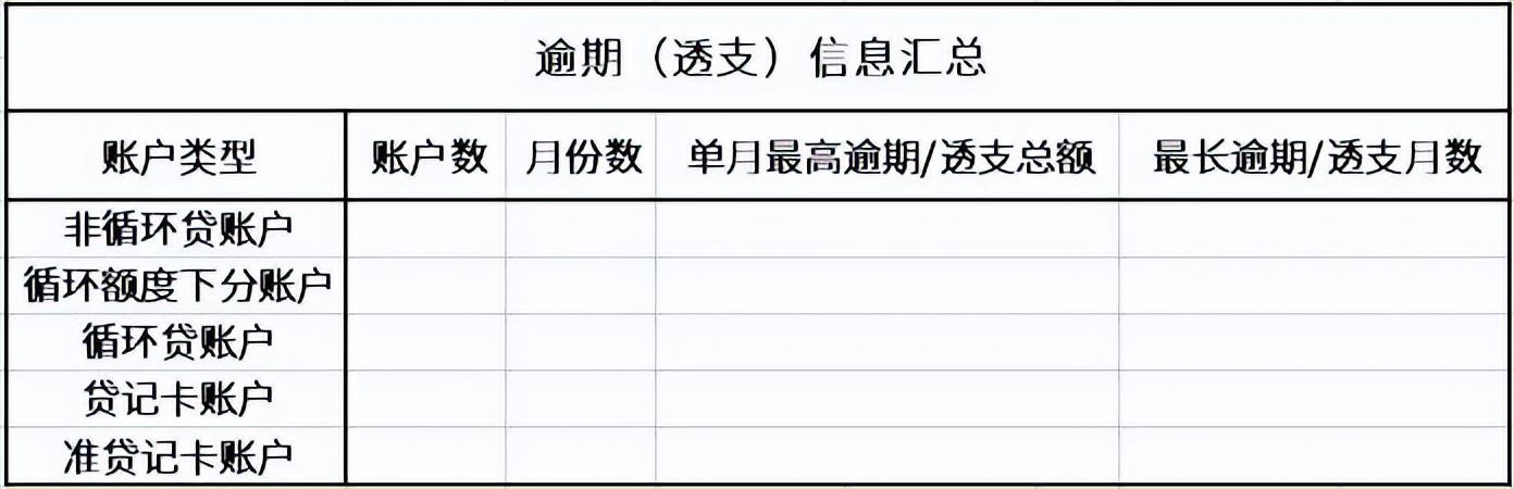 征信报告ps无痕修改电子版征信报告ps无痕修改怎么弄插图4