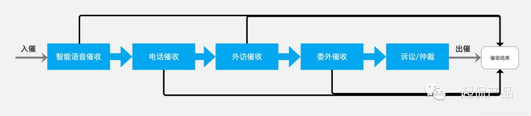 京东白条千万别提前还款苹果手机京东白条怎么提前全部还清插图3 京东白条千万别提前还款苹果手机京东白条怎么提前全部还清插图3