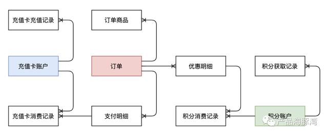 京东京豆1000个可以抵多少钱京东1000元京豆可抵多少插图6