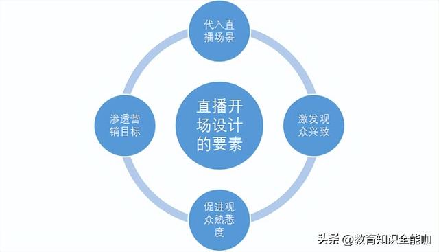 直播管理员欢迎台词直播管理员欢迎台词50字插图