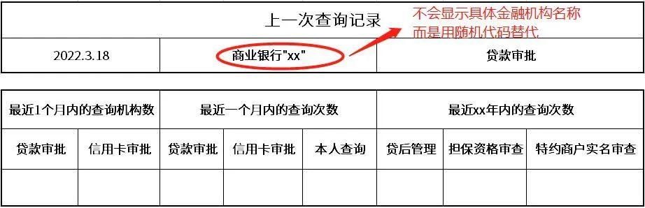 征信报告ps无痕修改电子版征信报告ps无痕修改怎么弄插图6