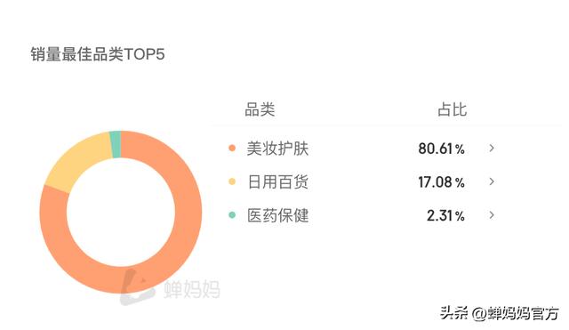 抖音涨粉丝1元1000个活粉涨一万抖音粉丝多少钱插图7