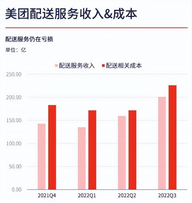 美团骑手—个月1000单多少钱美团骑手一个月一千单多少钱插图2