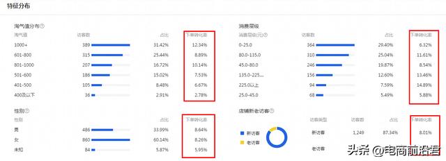 淘宝食品代理淘宝食品代理怎么做插图5