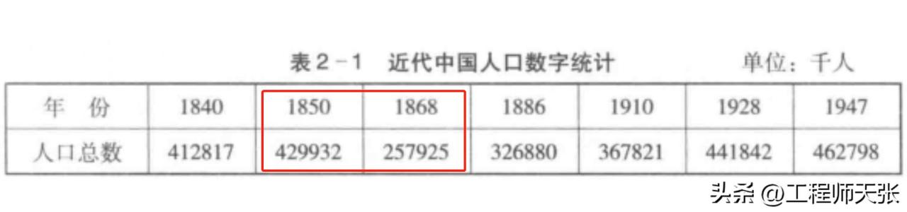 为什么没人敢拍1959大饥荒1960年大饥荒饿死多少人插图5