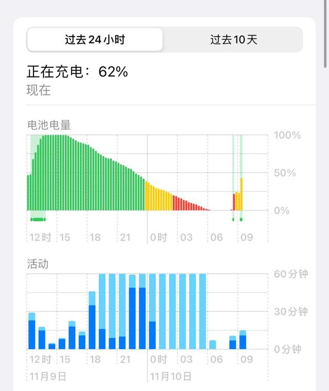 苹果手机电池自我修复苹果手机电池自我修复代码插图3