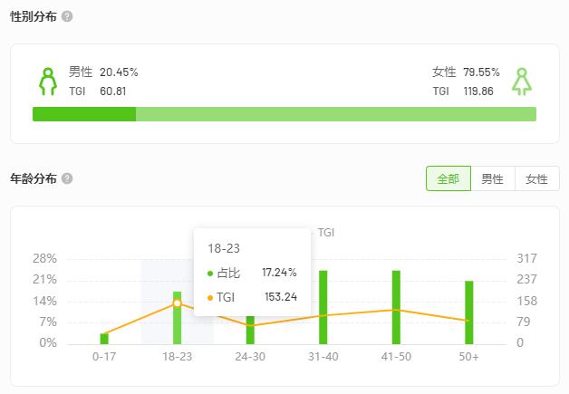 营销词有哪些营销词有哪些关键词语插图3