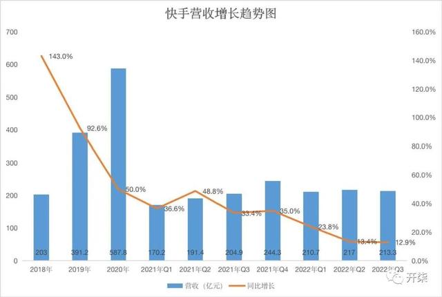 快手挣钱方法有哪些快手挣钱方法有哪些软件插图