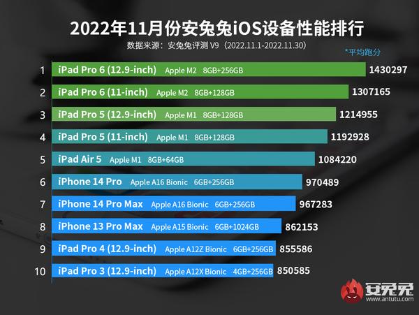 ipad排行榜前十名ipad排行榜前十名2022插图1 ipad排行榜前十名ipad排行榜前十名2022插图1