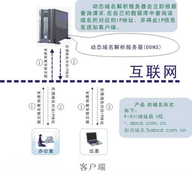 ip地址是自己实时地址吗怎么查找别人快手的ip地址插图1