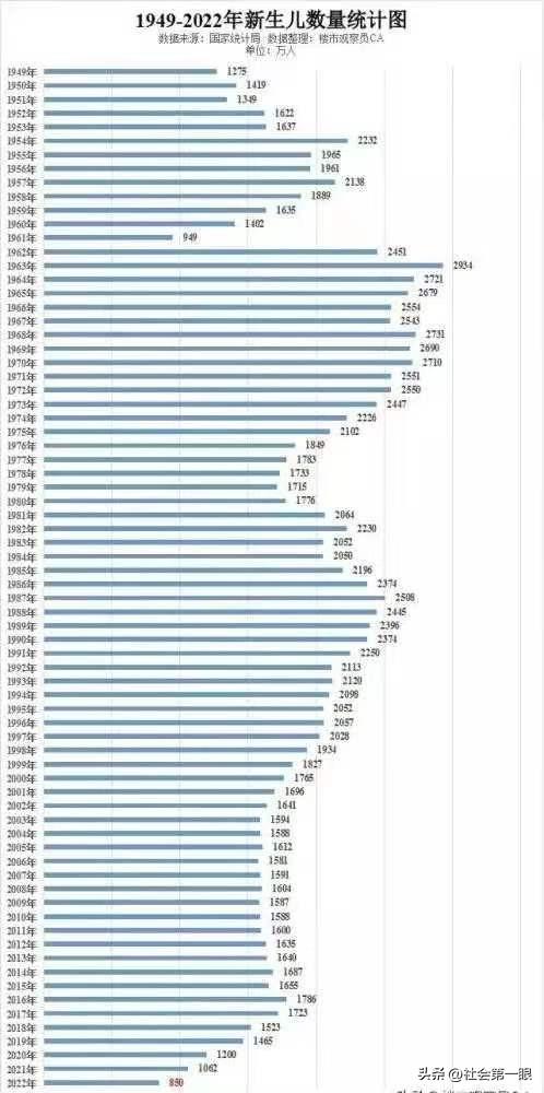 为什么没人敢拍1959大饥荒1960年饿死多少人知乎插图1