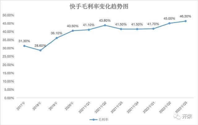 快手挣钱方法有哪些快手挣钱方法有哪些软件插图3