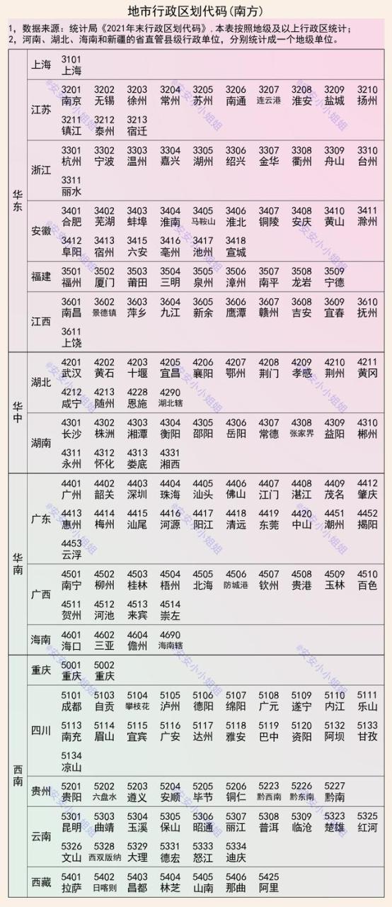 真实免费身份证号码202110000个有效的实名认证2022图片插图1