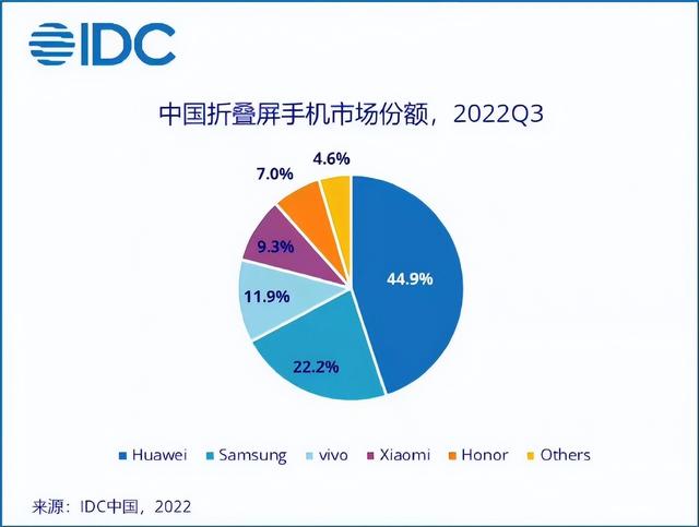 5寸手机5.5寸手机推荐2022插图1