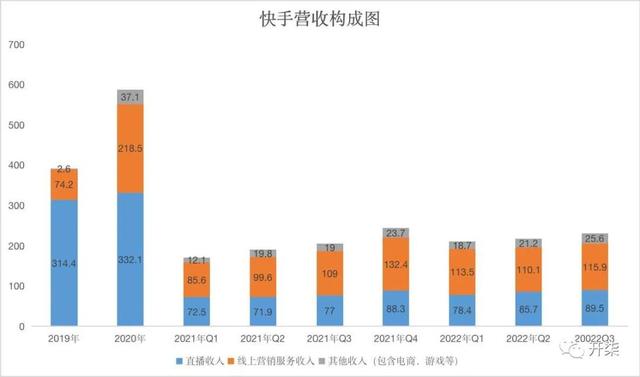 快手挣钱方法有哪些快手挣钱方法有哪些软件插图1