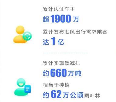 顺风车有哪些平台顺风车有哪些平台可以接单插图1