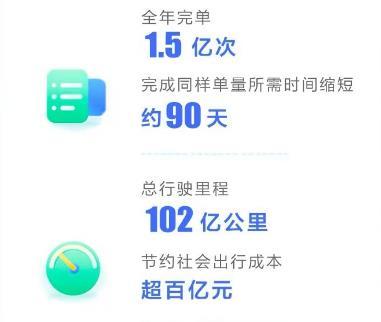 顺风车有哪些平台顺风车有哪些平台可以接单插图