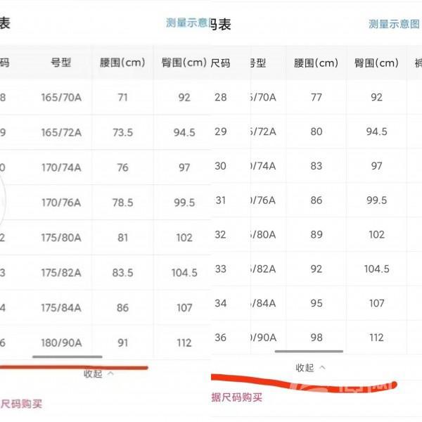正常腰围标准对照表女正常腰围标准对照表男女插图