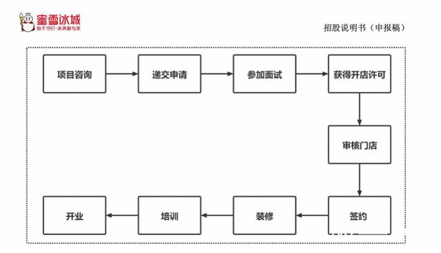 喜茶是哪里的品牌喜茶是哪里的品牌插图2