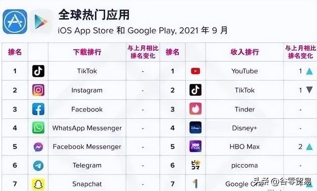 2021tiktok最新国内登陆教程2021tiktok最新国内登陆教程苹果插图