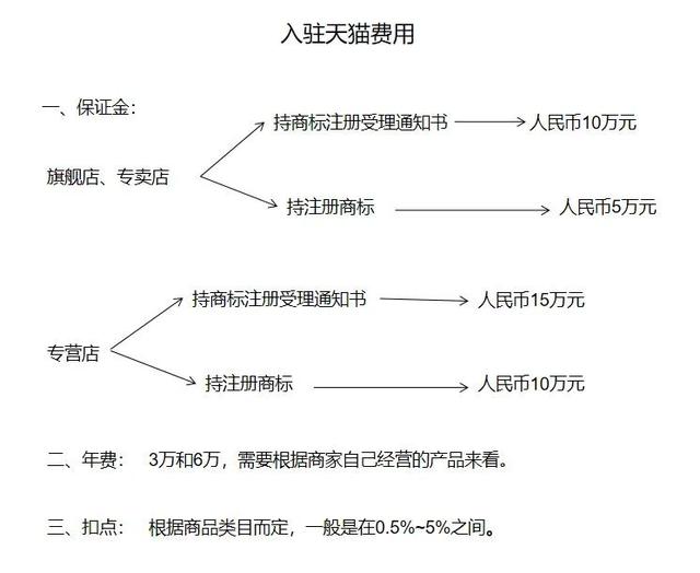 天猫安装师傅怎么入驻天猫安装师傅怎么入驻电器插图