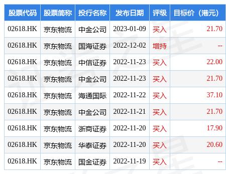 京东物流收费标准京东大件物流运费价格表插图 京东物流收费标准京东大件物流运费价格表插图