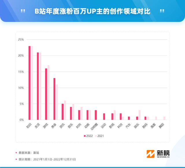 b站—百万播放量多少钱b站一百万播放量大概多少钱插图3