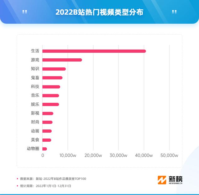 b站—百万播放量多少钱b站一百万播放量大概多少钱插图7