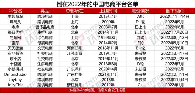 电商未来十年必死电商怎么注册开店插图1