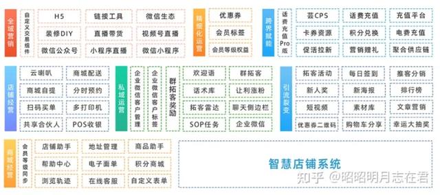 电商供应链平台电商货源供应链搭建插图3