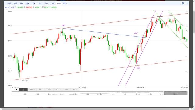 做单做单管核酸多久能出来插图1