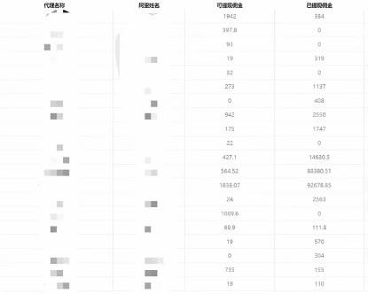 一单收益200 拆解外面卖3980手机号卡推广项目(内含10多种保姆级推广玩法)插图3 一单收益200 拆解外面卖3980手机号卡推广项目(内含10多种保姆级推广玩法)插图3