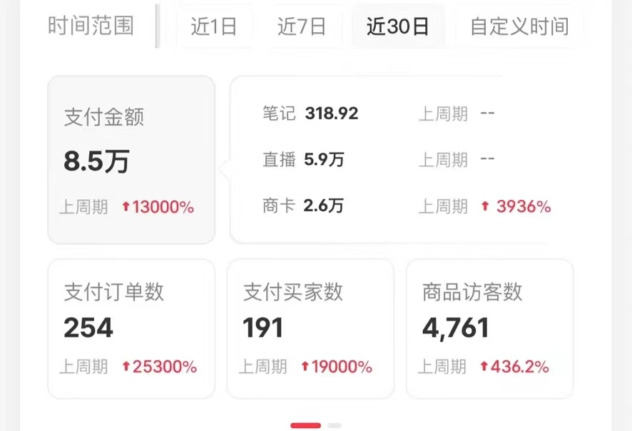 小红书蓝海赛道,卖考研虚拟资料,一单净赚100+,无脑操作,轻松日入1000+插图1 小红书蓝海赛道,卖考研虚拟资料,一单净赚100+,无脑操作,轻松日入1000+插图1