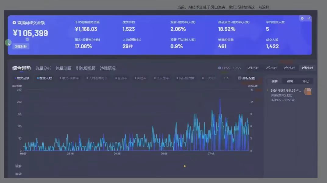 日赚6000+！普通人2025翻身必做项目，抖音Ai无人直播躺赚新风口，0门槛吃官方亿级流量插图2