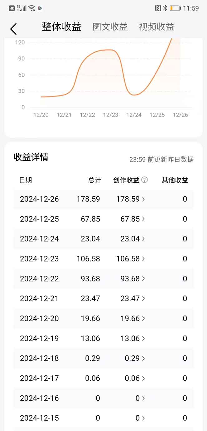 头条最新玩法,一比一批量搬砖,小白轻松日入1000+插图1 头条最新玩法,一比一批量搬砖,小白轻松日入1000+插图1