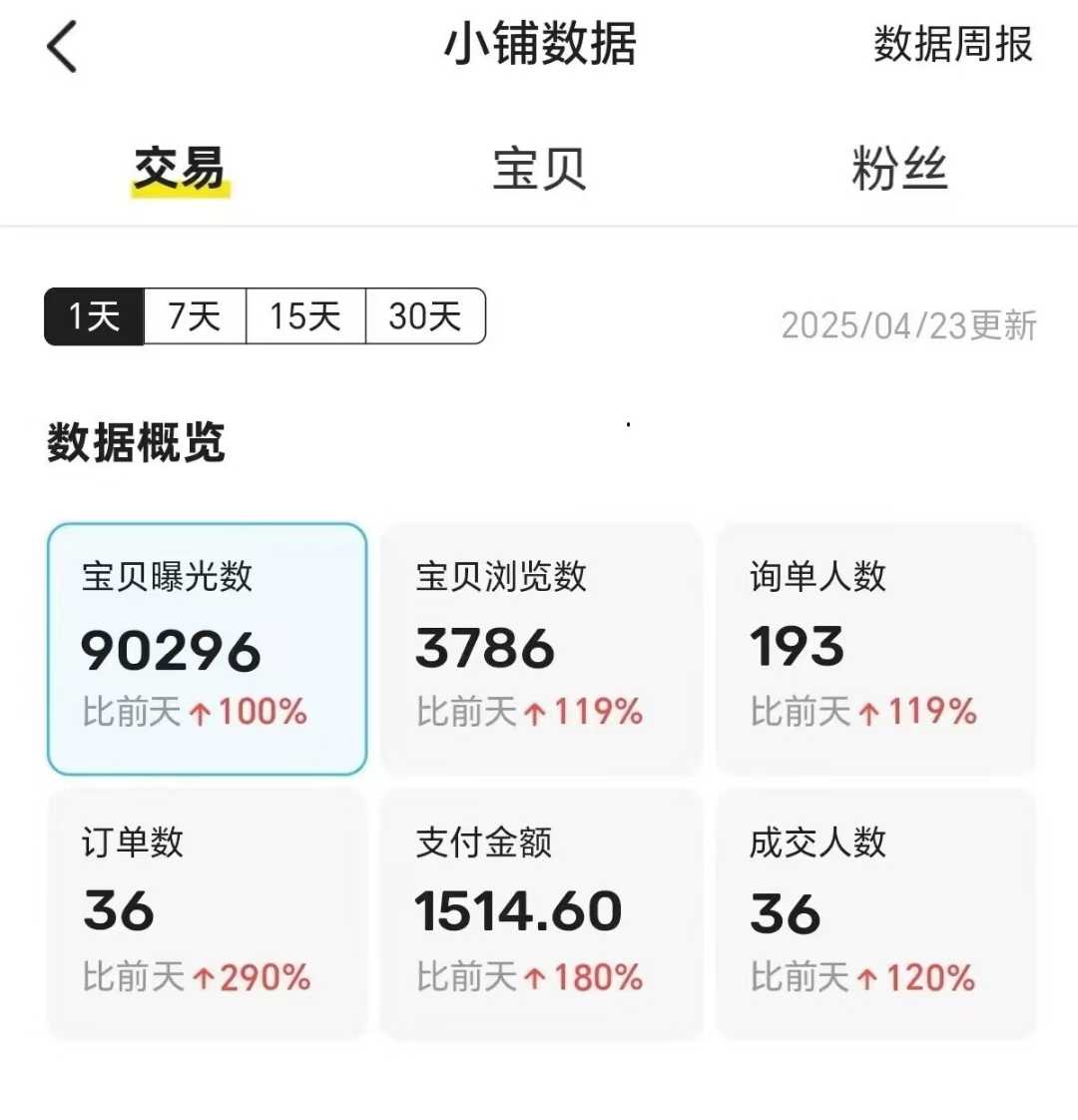 王炸项目,闲鱼自动化电商,月收益稳定6000+,零风险长期盈利【支持多账号矩阵布局】插图1 王炸项目,闲鱼自动化电商,月收益稳定6000+,零风险长期盈利【支持多账号矩阵布局】插图1