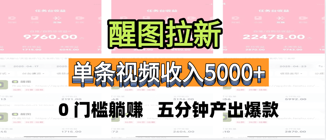醒图拉新，0 门槛躺赚，五分钟产出爆款，单条视频收入5000+插图