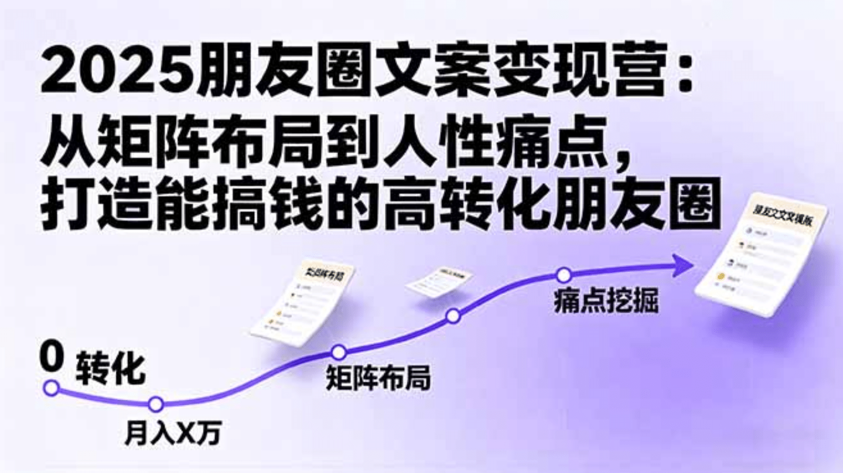2025朋友圈文案变现营：从矩阵布局到人性痛点，打造能搞钱的高转化朋友圈插图