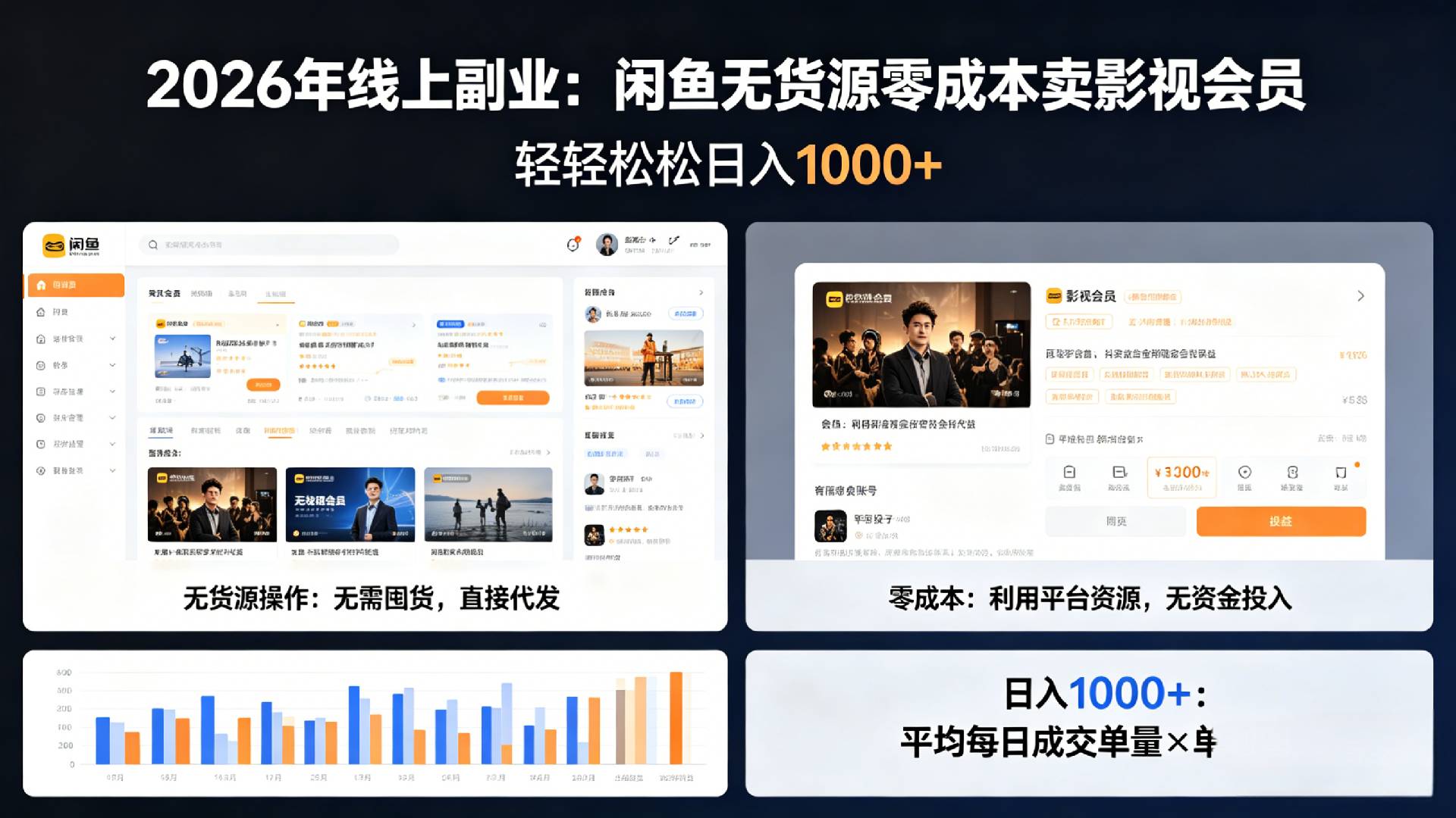2026年最佳线上副业，咸鱼无货源零成本卖影视会员，轻轻松松日入1000+