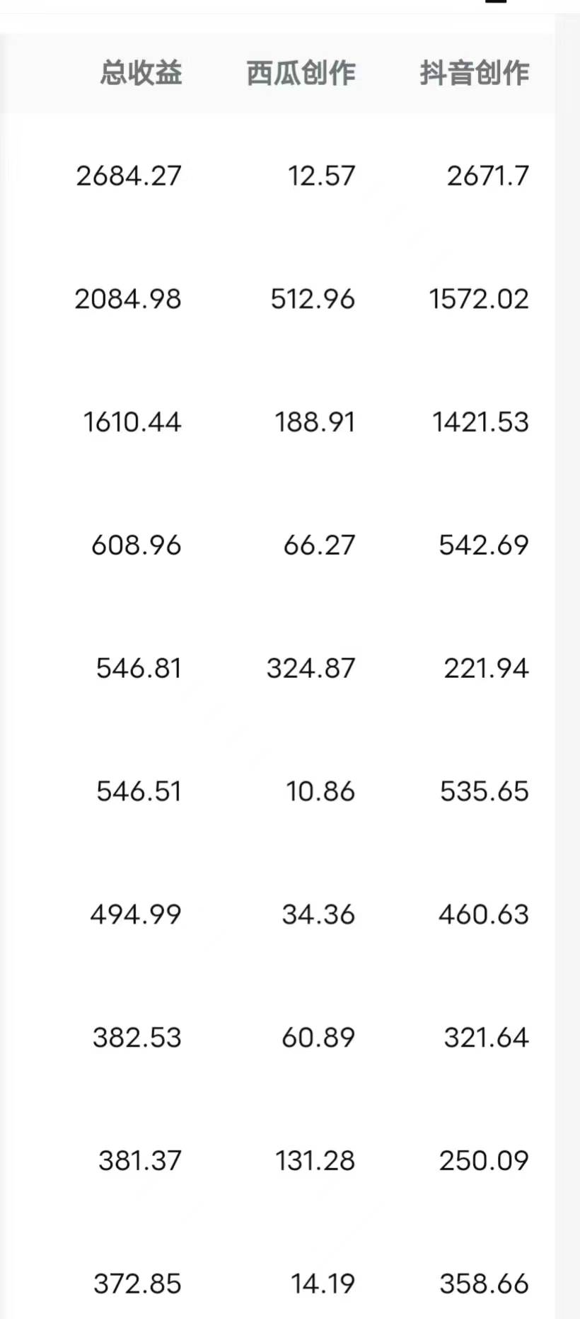 每天半小时轻松月入过万,适合任意人群,小白无脑操作,AI条条原创视频插图3 每天半小时轻松月入过万,适合任意人群,小白无脑操作,AI条条原创视频插图3