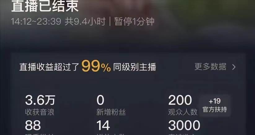 ai无人直播美女4人组整蛊教程 【附全套资料以及教程】插图1 ai无人直播美女4人组整蛊教程 【附全套资料以及教程】插图1