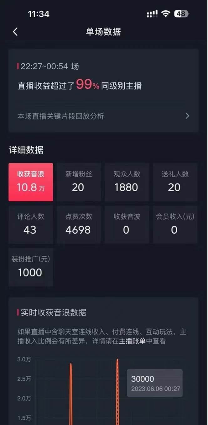 抖音美女直播，单场收益7000 ,新手小白也可操作插图2