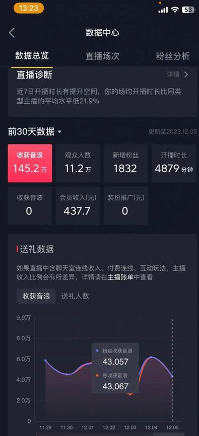 火爆AI美女舞蹈直播,最新防封技术保驾护航,礼物收到手软,日入6000插图1 火爆AI美女舞蹈直播,最新防封技术保驾护航,礼物收到手软,日入6000插图1