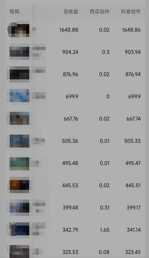 利用软件深度去重,一个视频全网分发,可过中视频计划,无脑搬运月入1W+插图2 利用软件深度去重,一个视频全网分发,可过中视频计划,无脑搬运月入1W+插图2