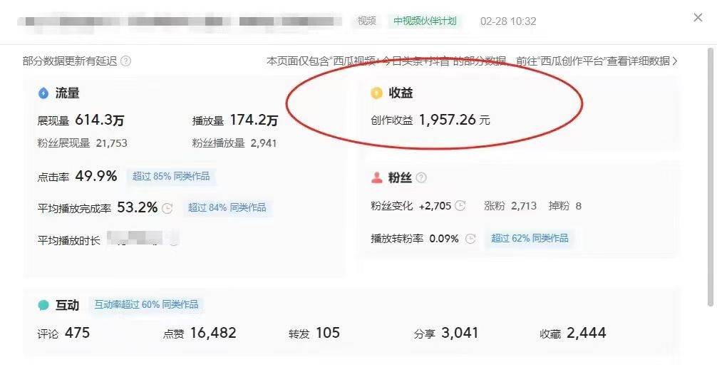 最新中视频超冷门赛道,轻松过原创,单条视频收益1000+插图1 最新中视频超冷门赛道,轻松过原创,单条视频收益1000+插图1