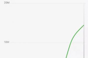 微信SEO如何获取源源不断的精准流量？